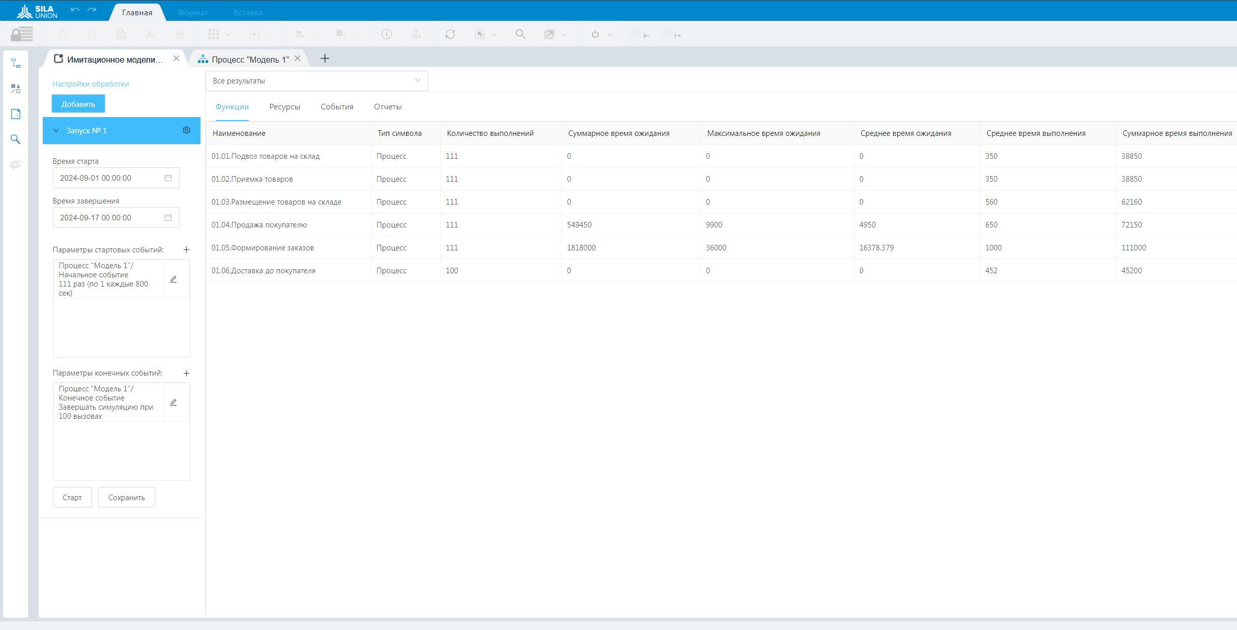 Рисунок 7. Пример отчета имитационного моделирования процесса