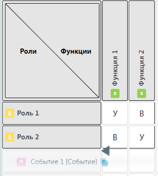 Рисунок 11. Вставка объекта в матрицу