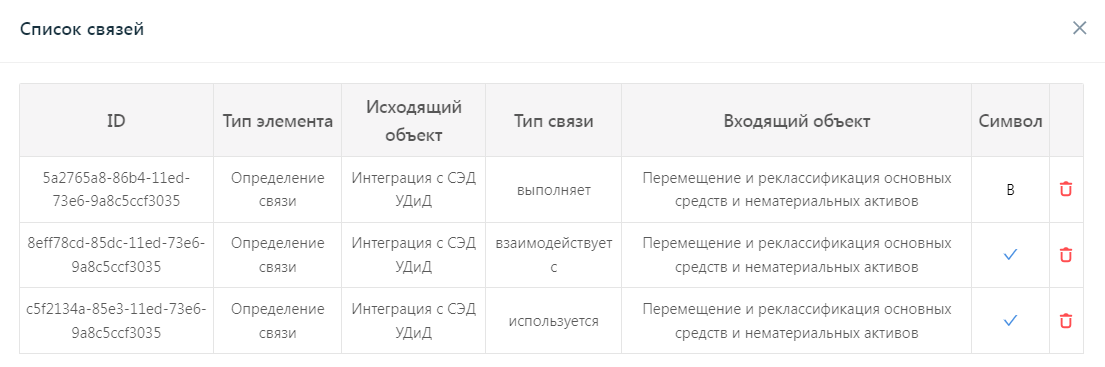 Рисунок 16. Список связей, найденных при заполнении матрицы