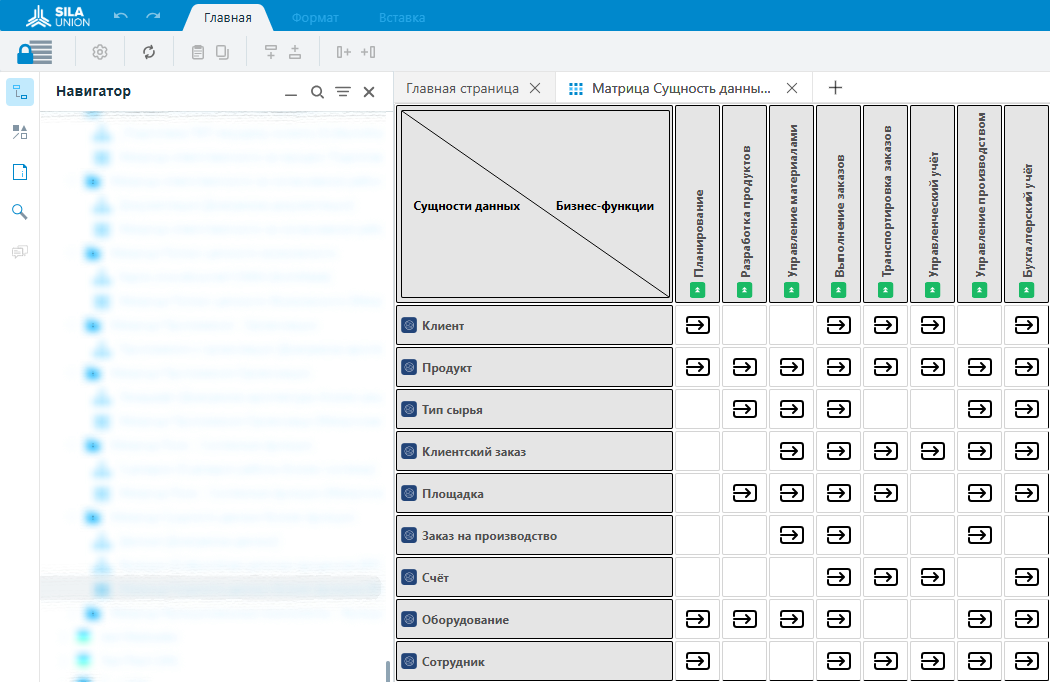 Рисунок 2. Матрица «Сущности данных – Бизнес-функции», созданная в SILA Union