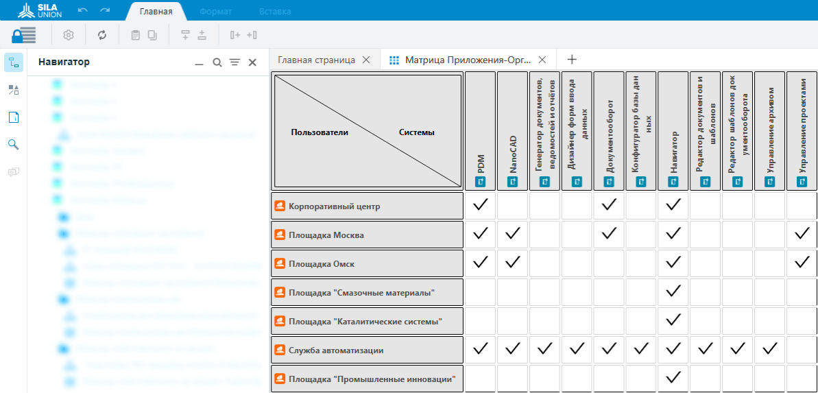 Рисунок 3. Матрица «Приложения – Организации», созданная в SILA Union