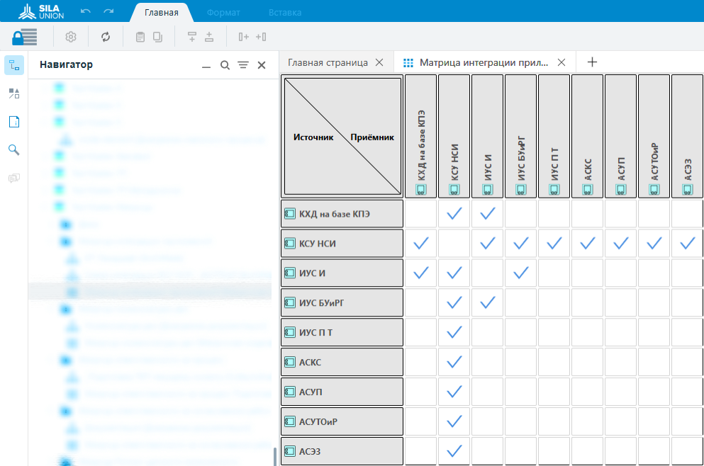 Рисунок 4. Матрица интеграций между приложениями, используемыми в компании, созданная в SILA Union