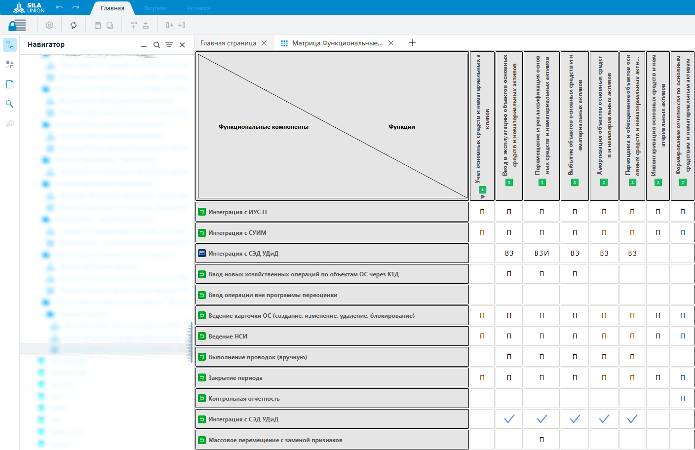 Рисунок 7. Матрица «Функциональные компоненты – Функции бизнес-процессов» (фрагмент), созданная в SILA Union