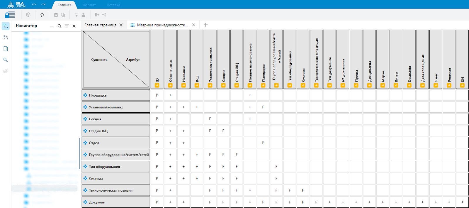 Рисунок 8. Матрица принадлежности атрибутов сущностям созданная в SILA Union