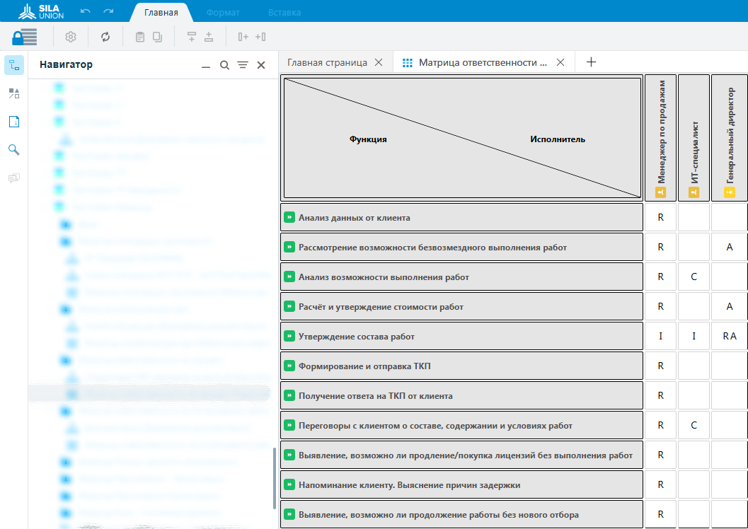 Рисунок 9. Матрица ответственности за процесс, созданная в SILA Union