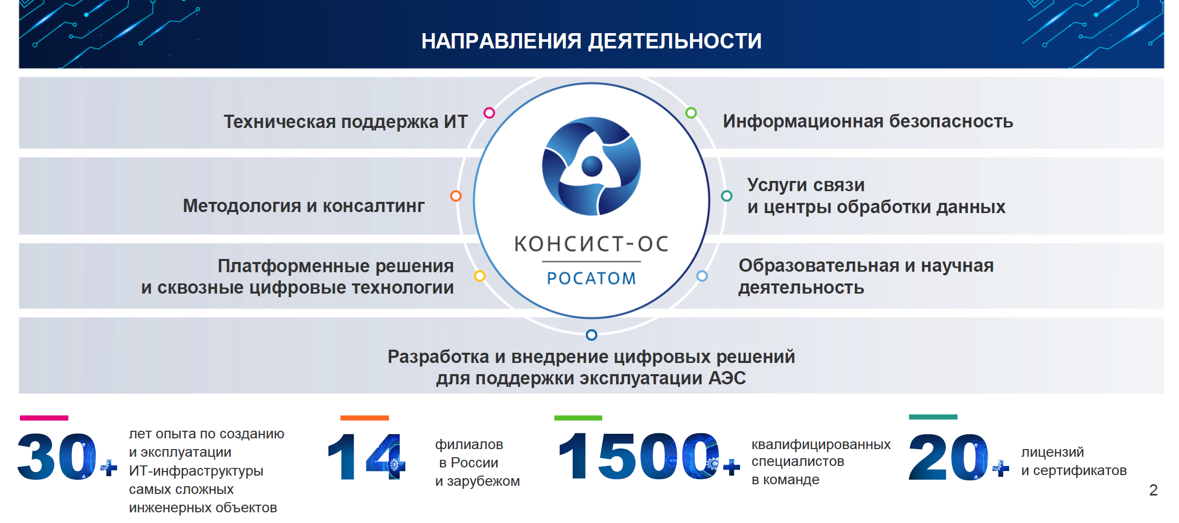 Росатом направление деятельности