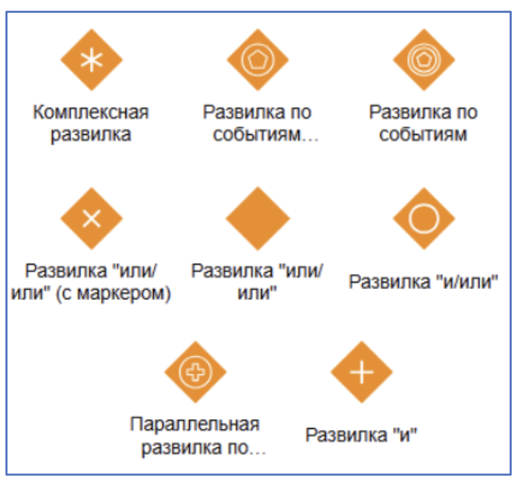Рисунок 3. Графическое представление символа «шлюз» в SILA Union