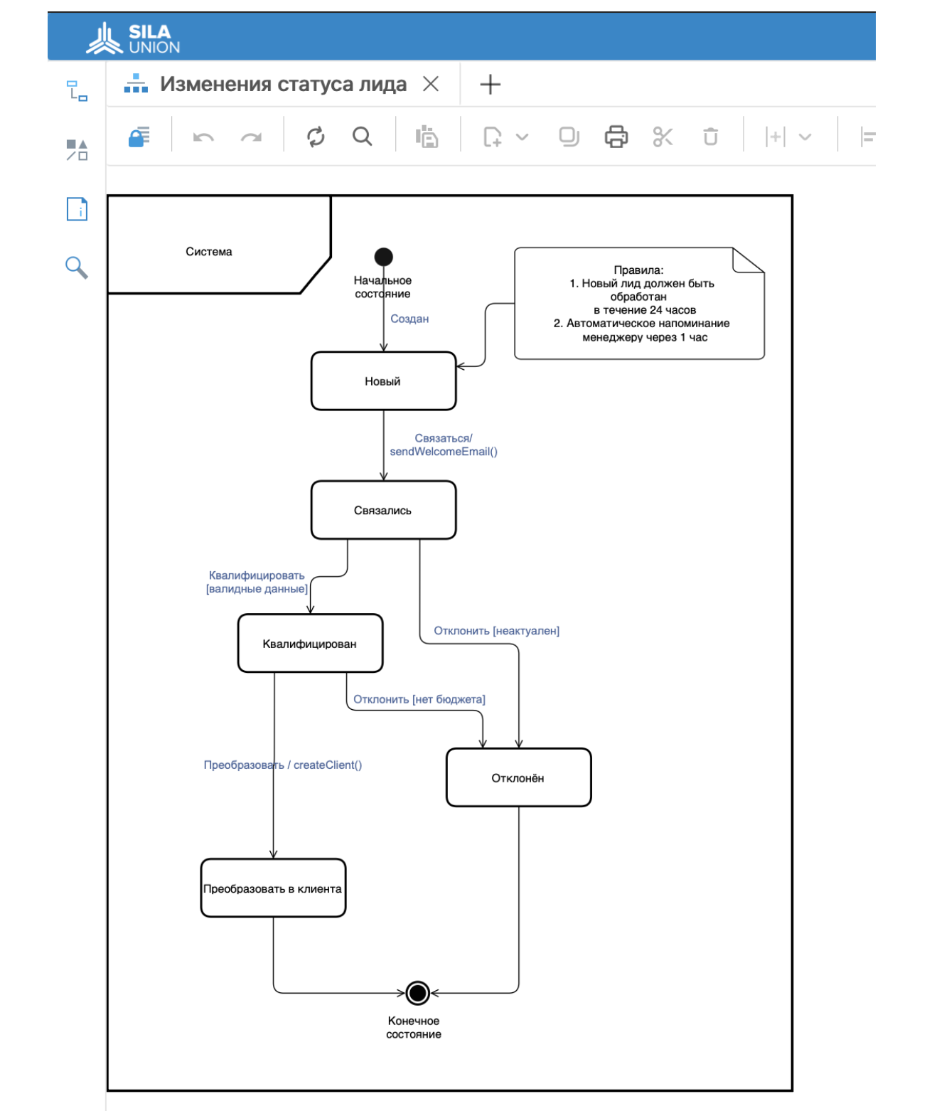 Рисунок 7. Пример диаграммы UML «Изменение статуса лида» в SILA Union