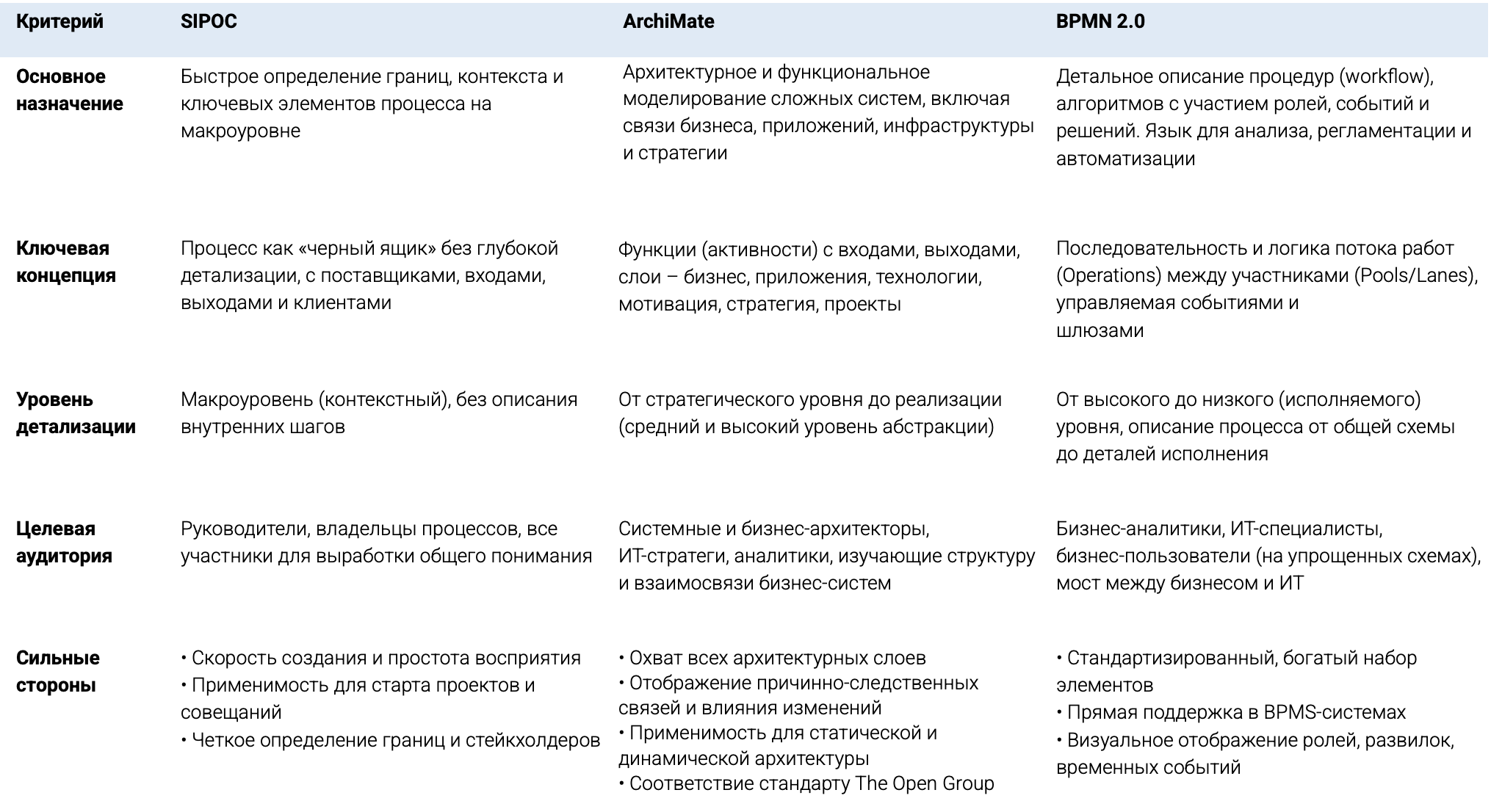 Рис 1 сравнительная таблица