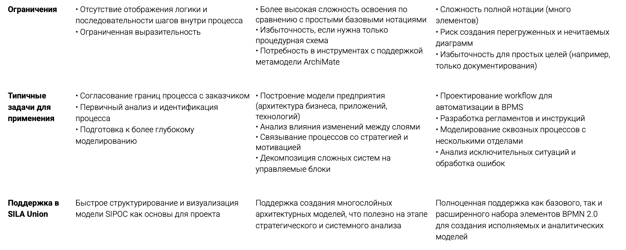 Рис 2 Сравнительная таблица