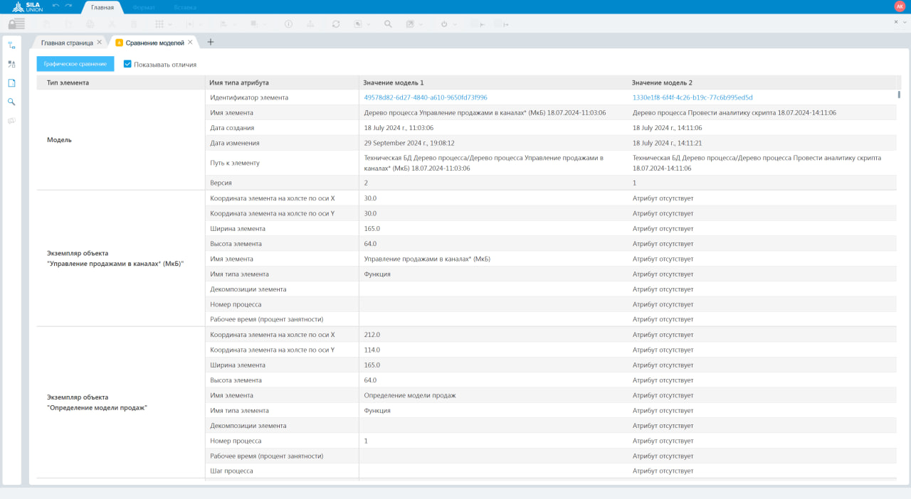 Сравнение моделей в системе