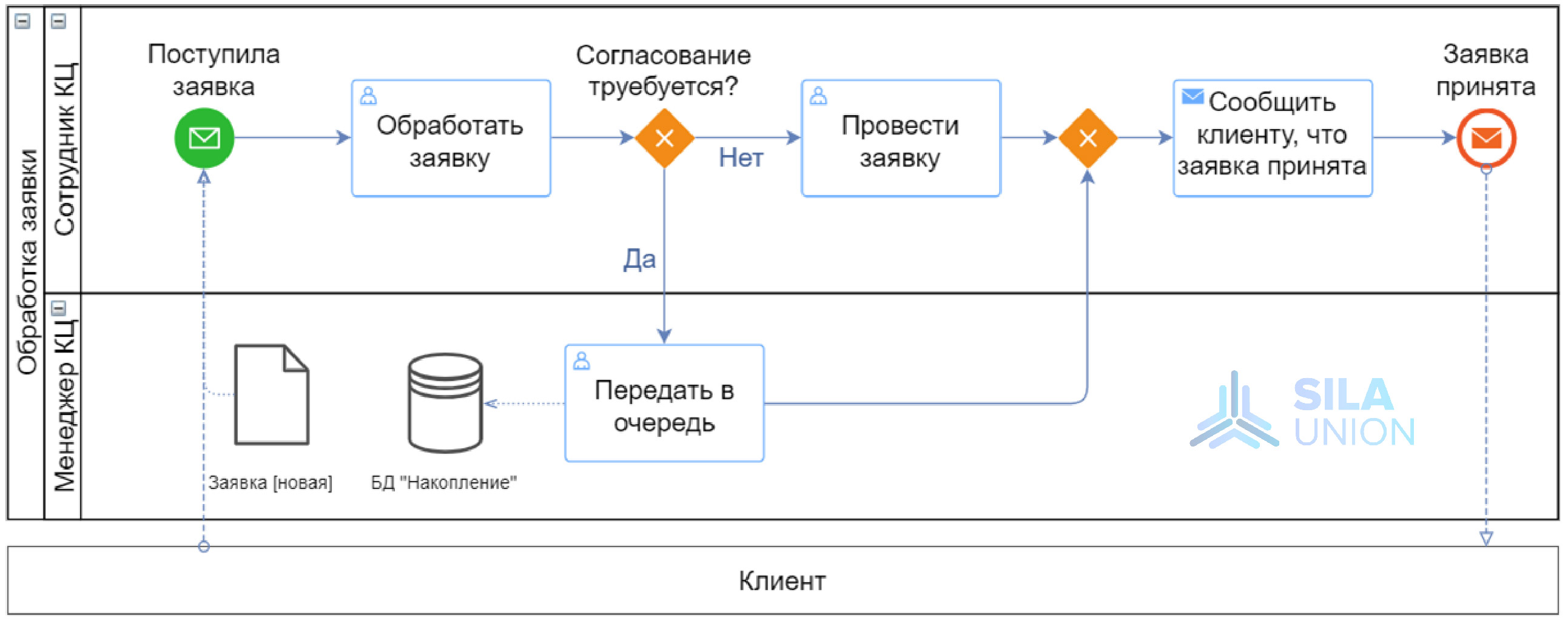 Правила разработки и согласования схем выдачи мощности