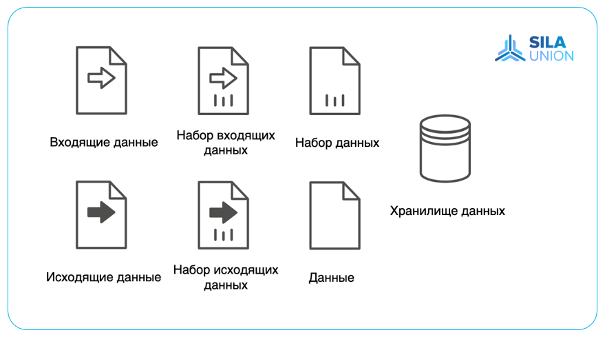 Артефакты