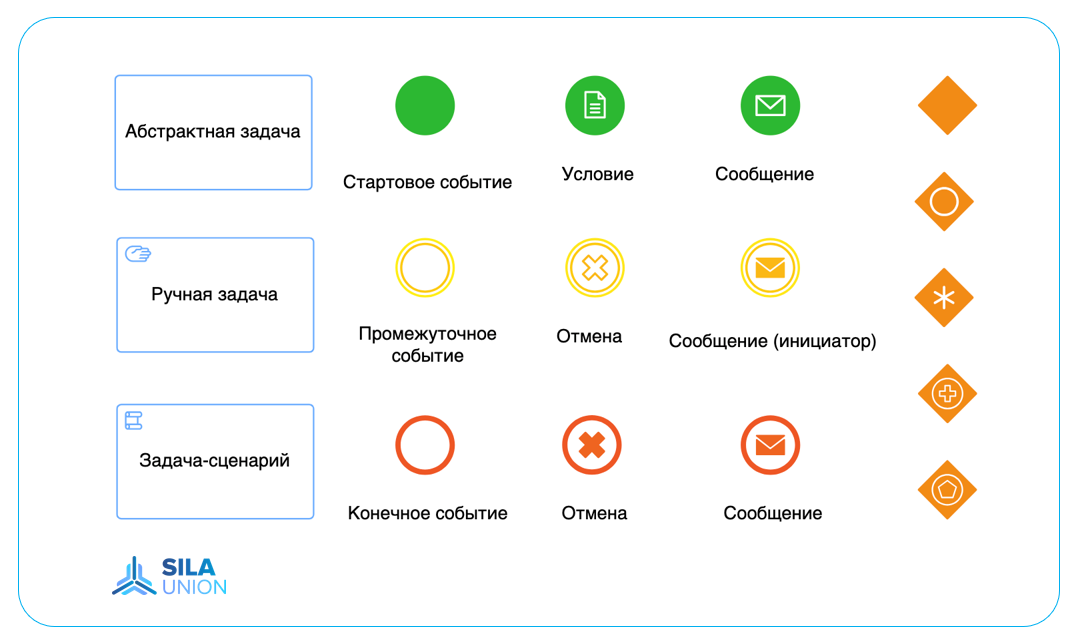 Элементы потока