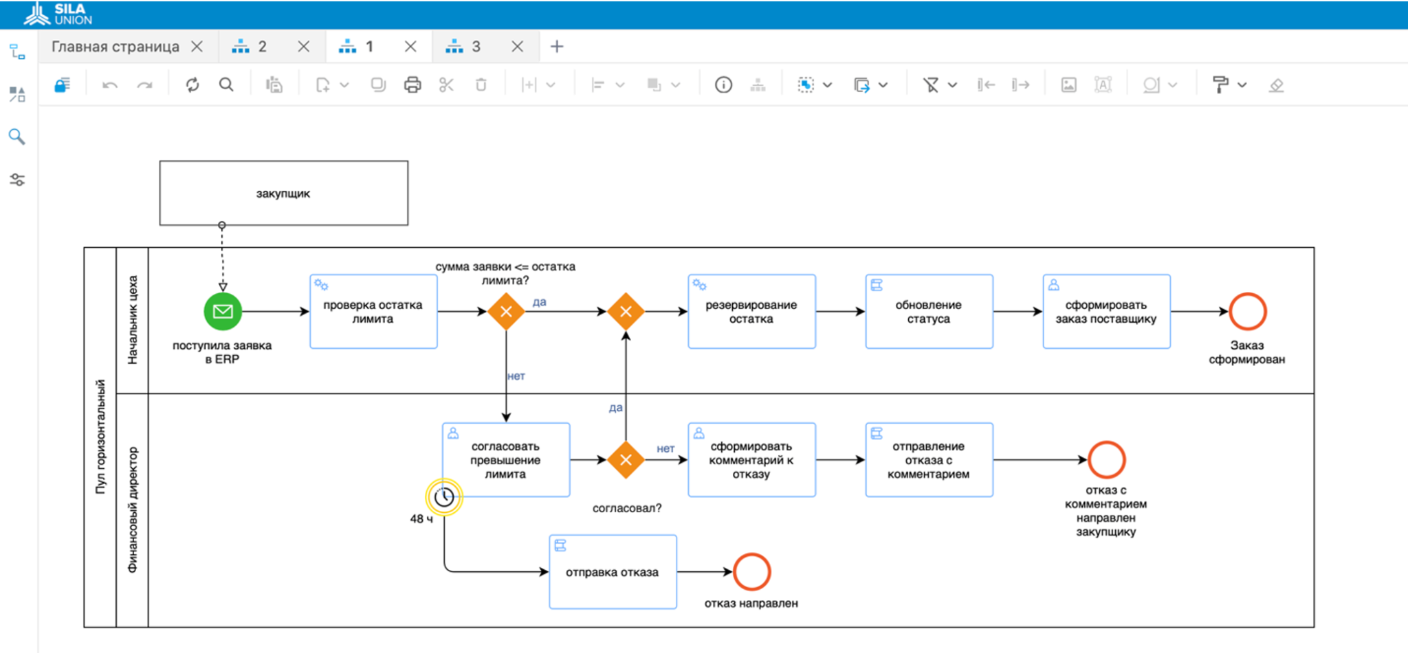 Пример нотации&nbsp;BPMN 2.0 в ПО SILA Union