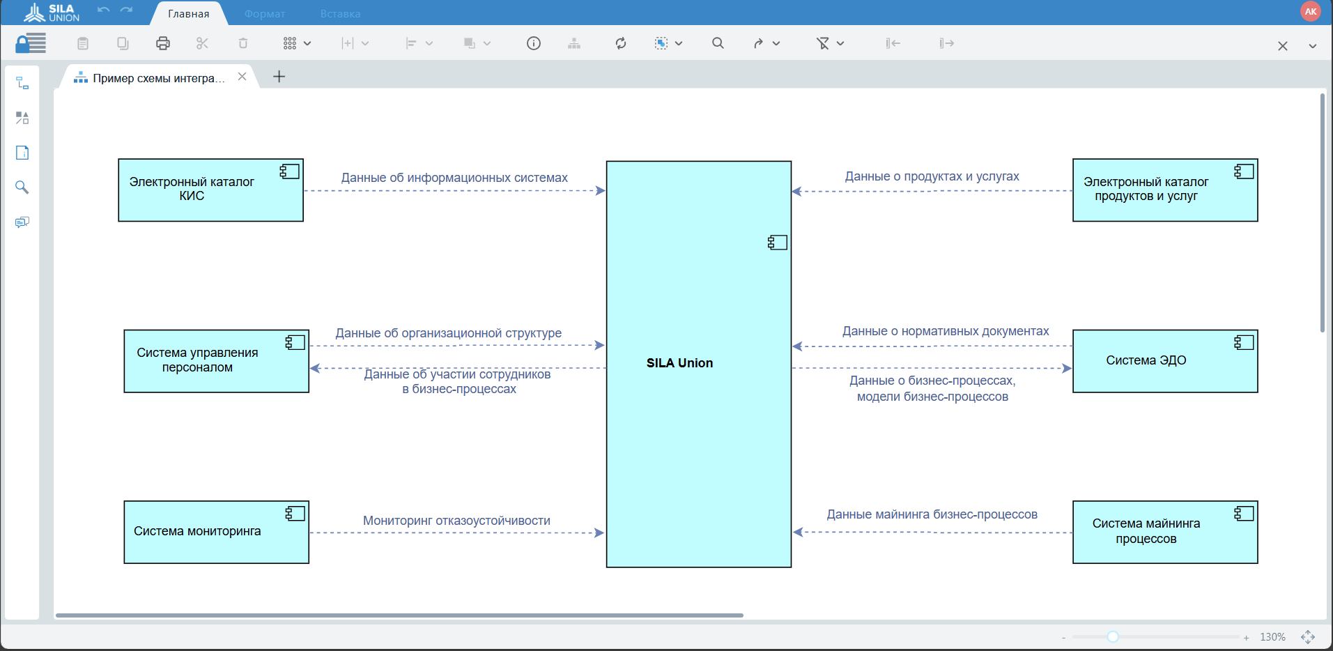 Рисунок 1. Схема интеграции SILA Union с информационными системами