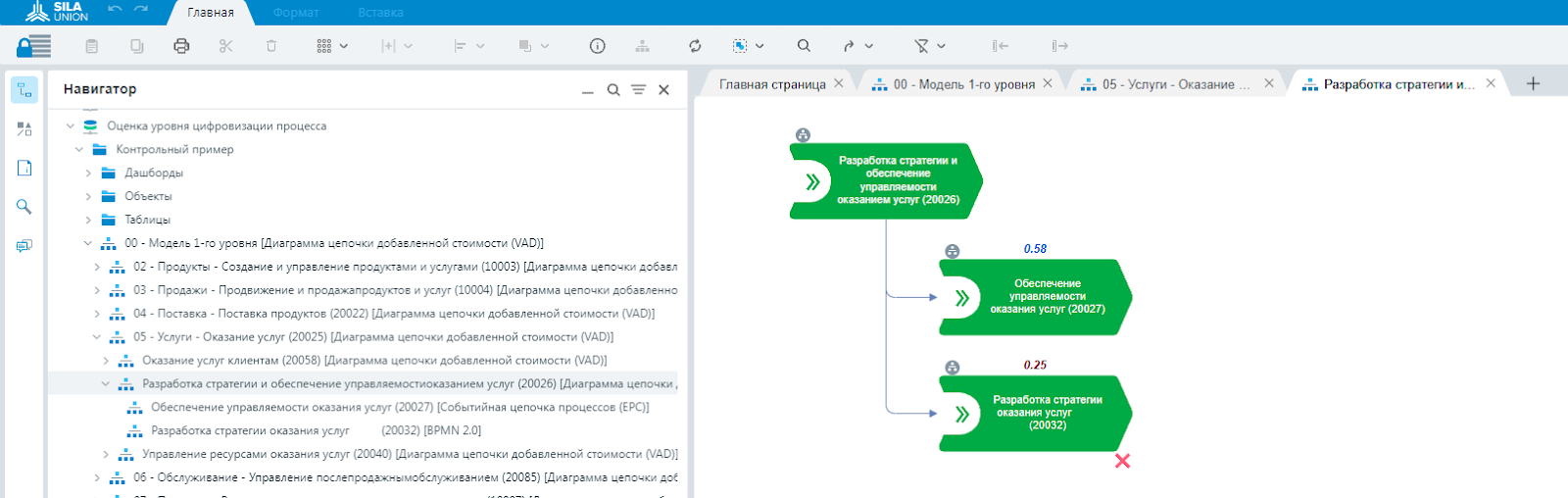 Рисунок 2. Модель «Разработка стратегии и обеспечения управляемости оказанием услуг». Диаграмма цепочки добавленной стоимости (VAD)