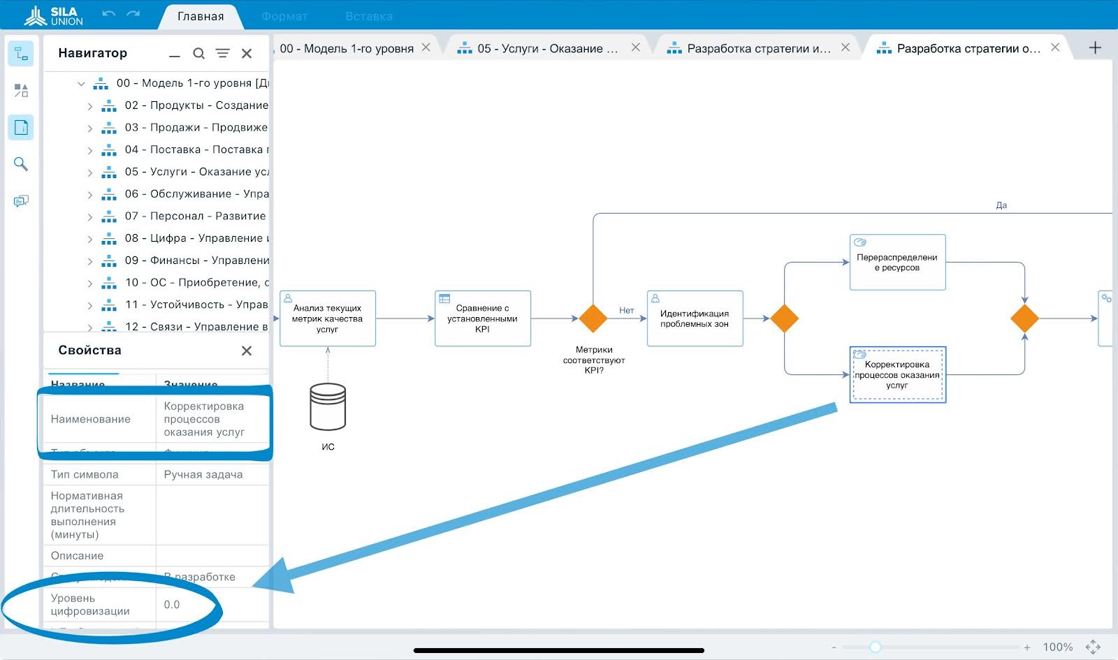 Рисунок 3. Разработка стратегии оказания услуг. BPMN 2.0