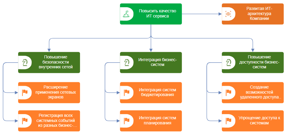ИТ_стратегия.png