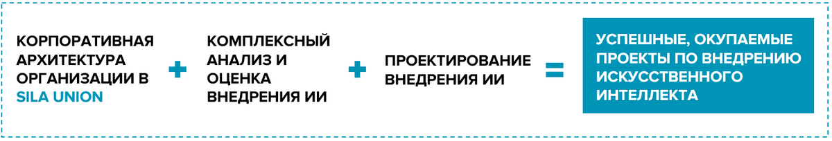 формула успеха внедрения ИИ.png
