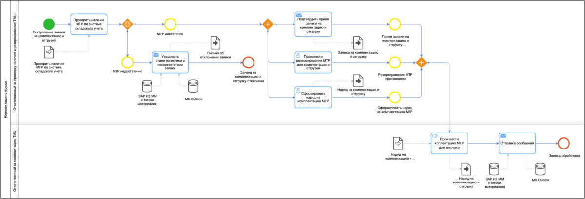 BPMN 2.0-1.png