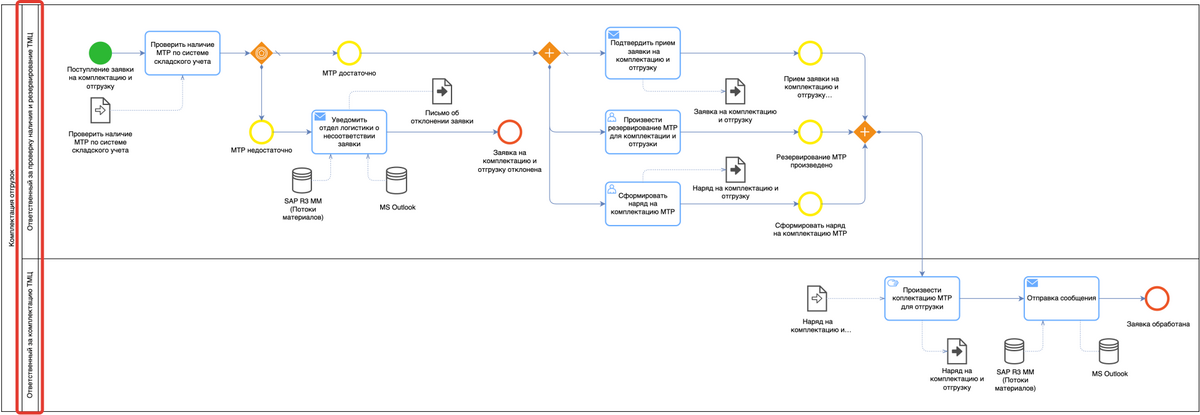 bpmn_дорожки.png