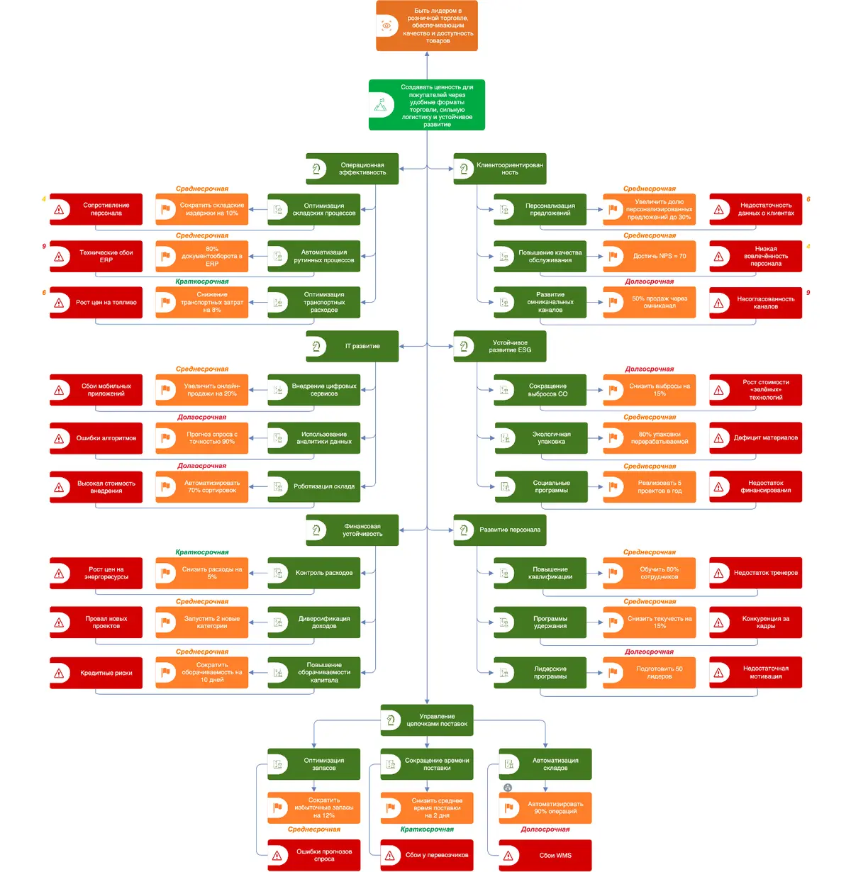 strategicheskaya-karta_0.webp